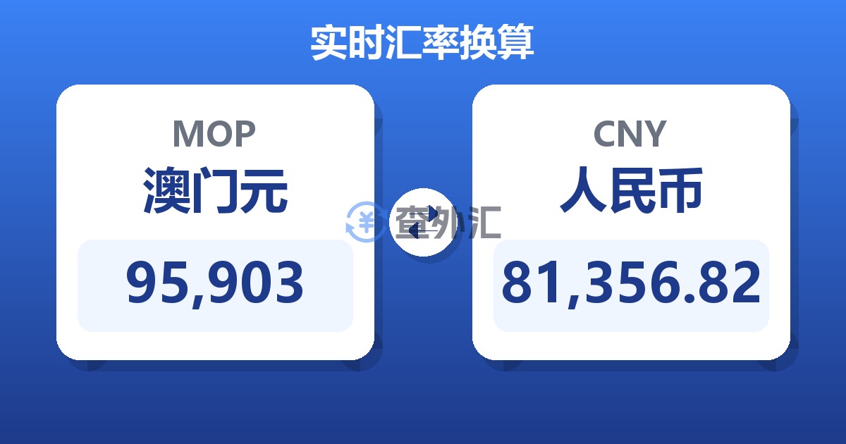 95,903澳门元兑人民币