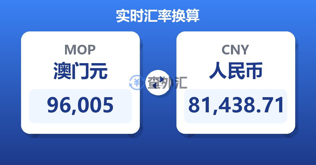 96,005澳门元兑人民币