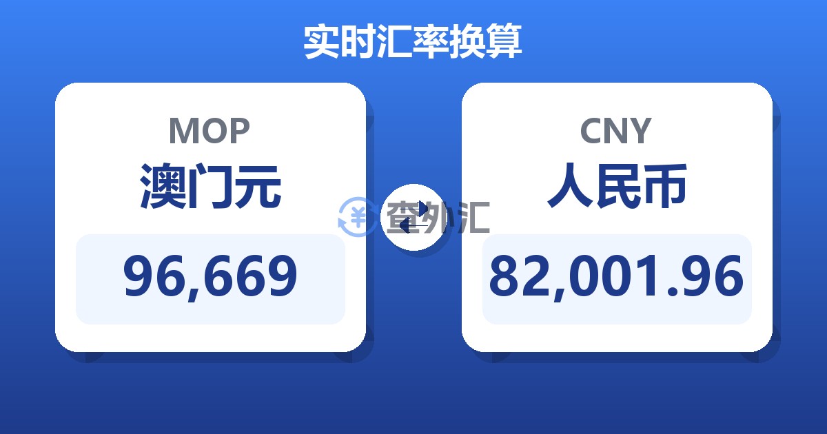 96,669澳门元兑人民币