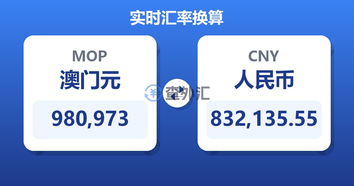 980,973澳门元兑人民币