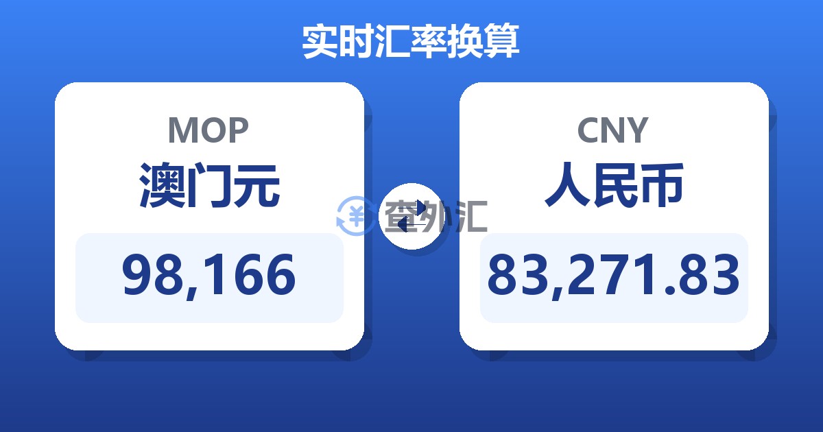 98,166澳门元兑人民币