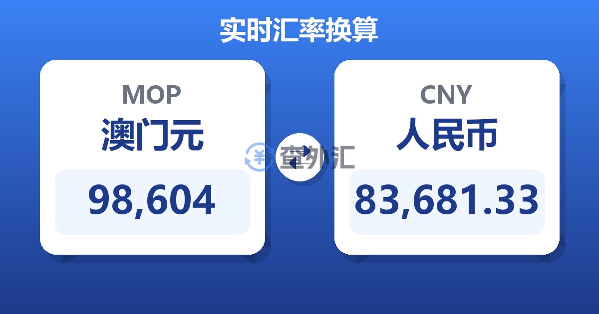 98,604澳门元兑人民币