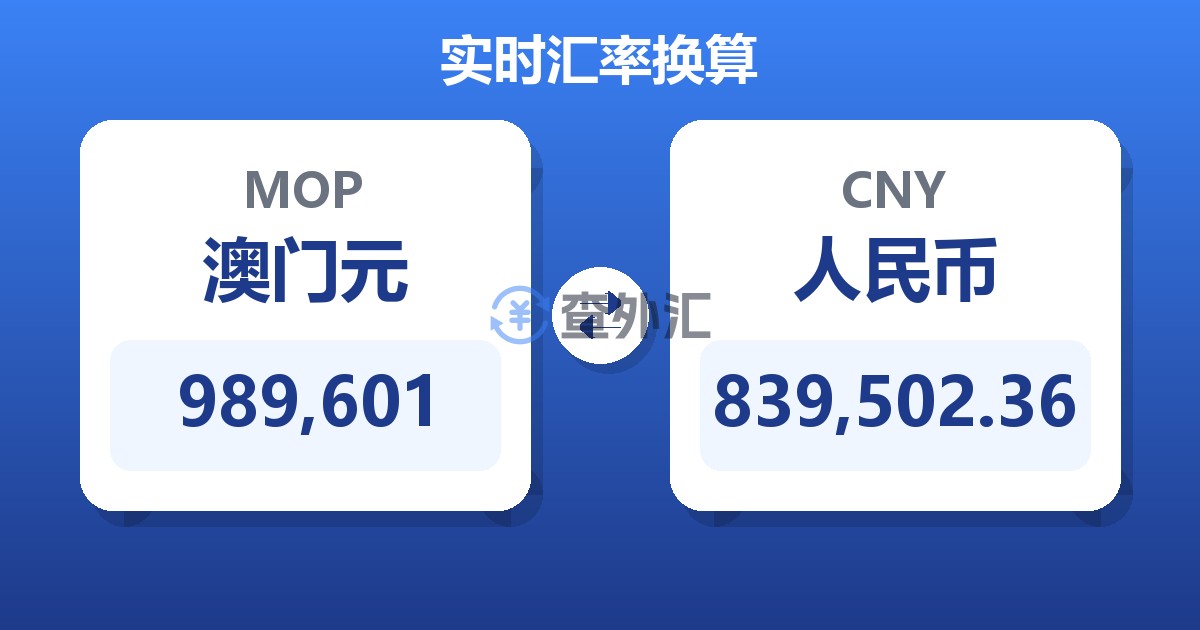 989,601澳门元兑人民币