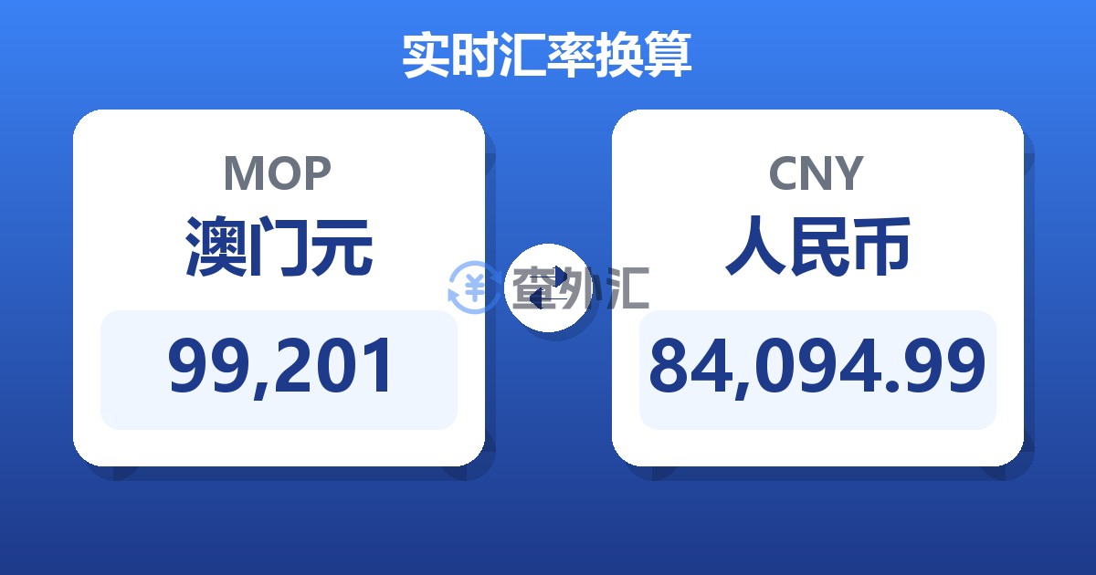 99,201澳门元兑人民币