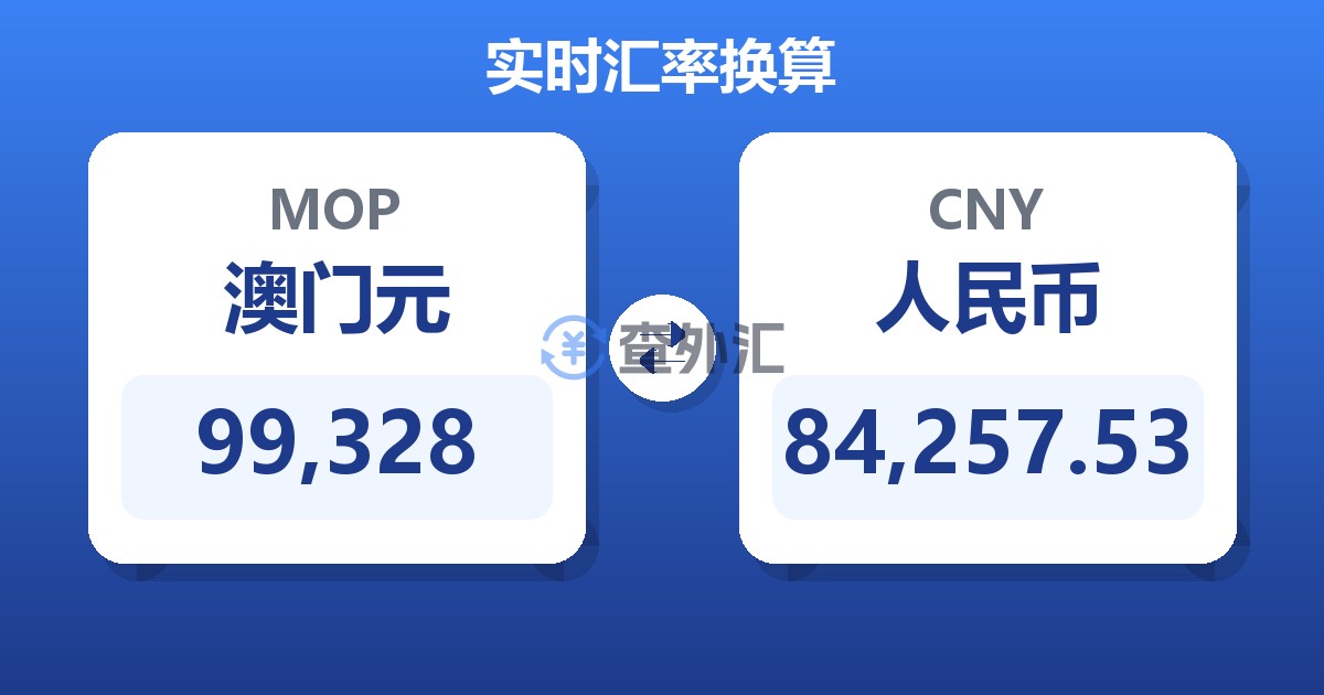 99,328澳门元兑人民币