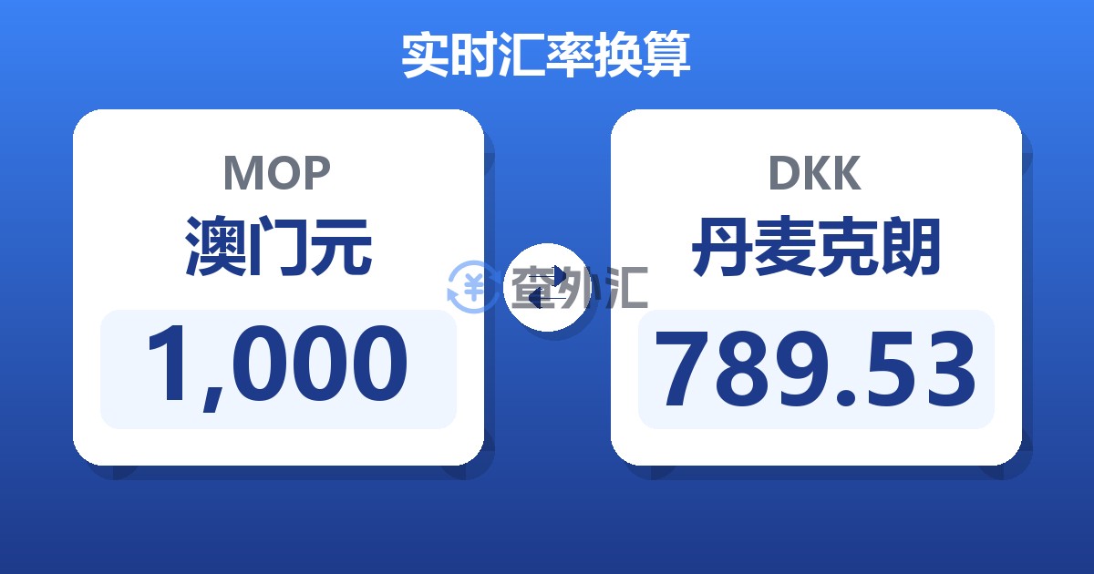 1,000澳门元兑丹麦克朗