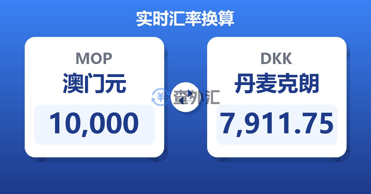 10,000澳门元兑丹麦克朗