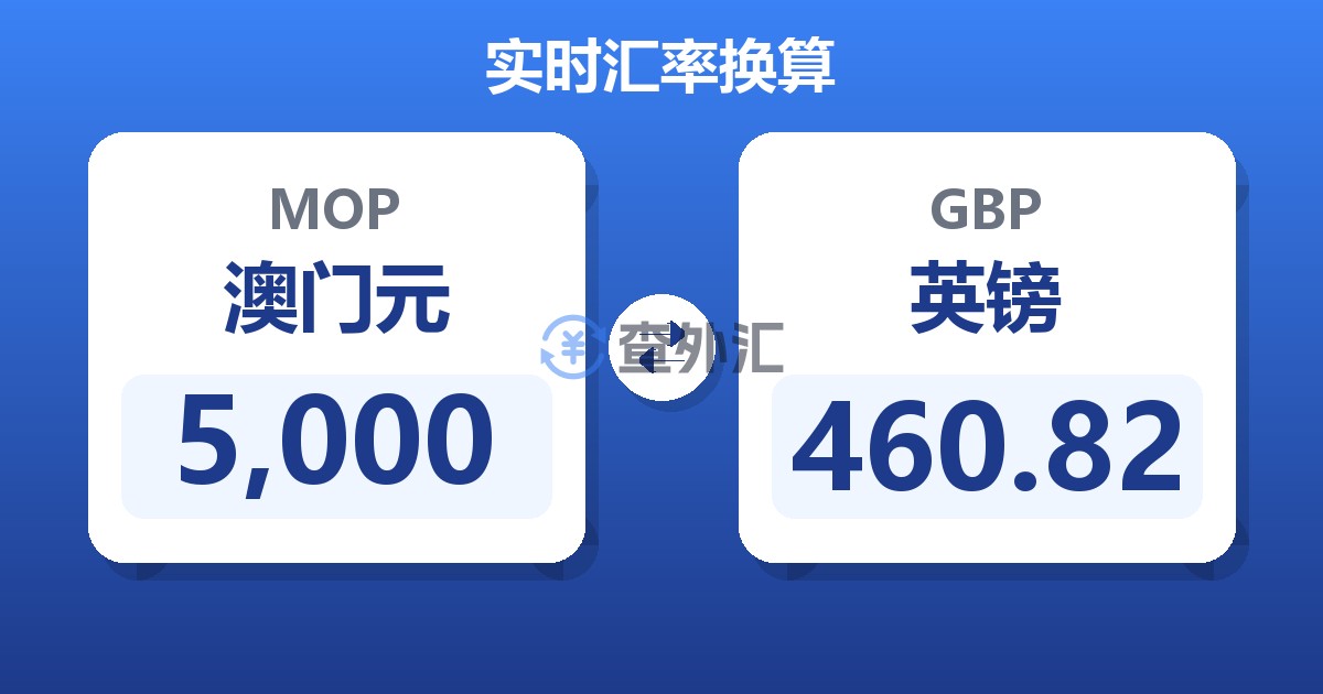 5,000澳门元兑英镑