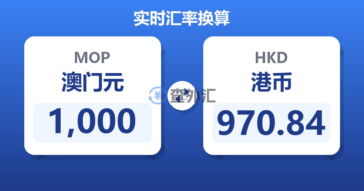 1,000澳门元兑港币