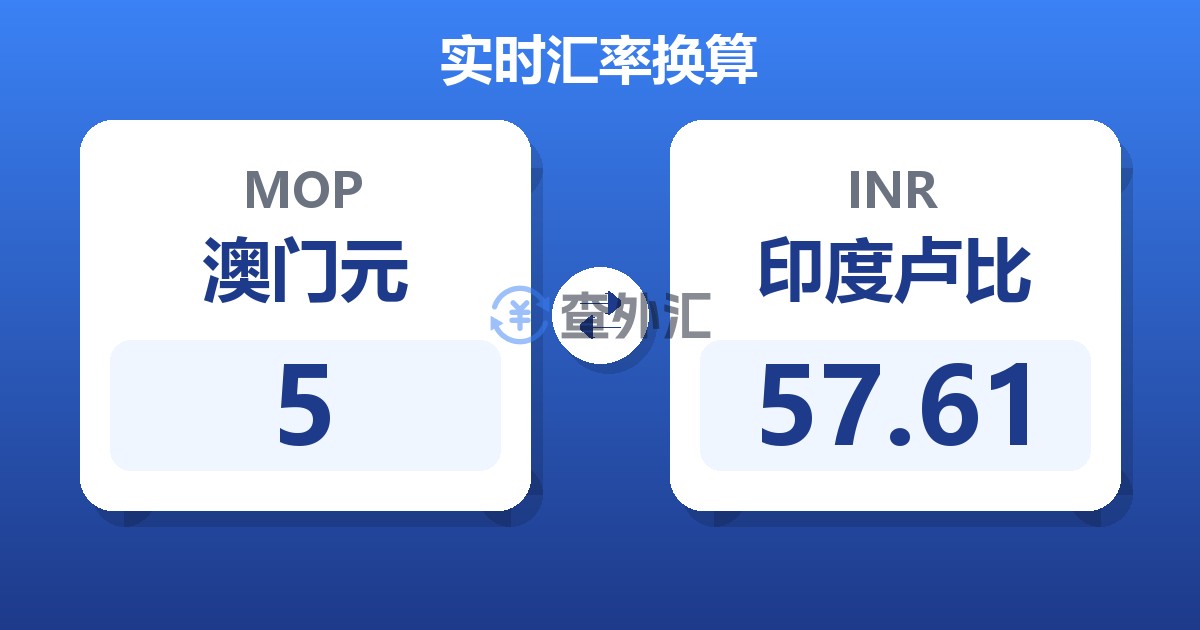 5澳门元兑印度卢比