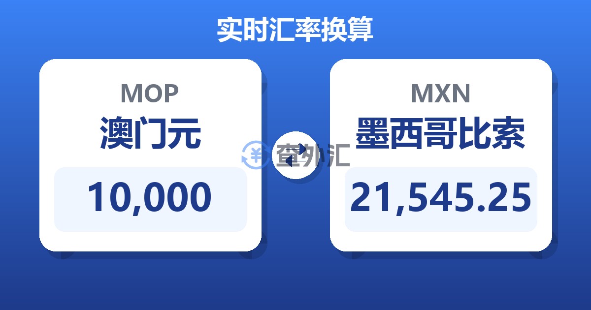 10,000澳门元兑墨西哥比索