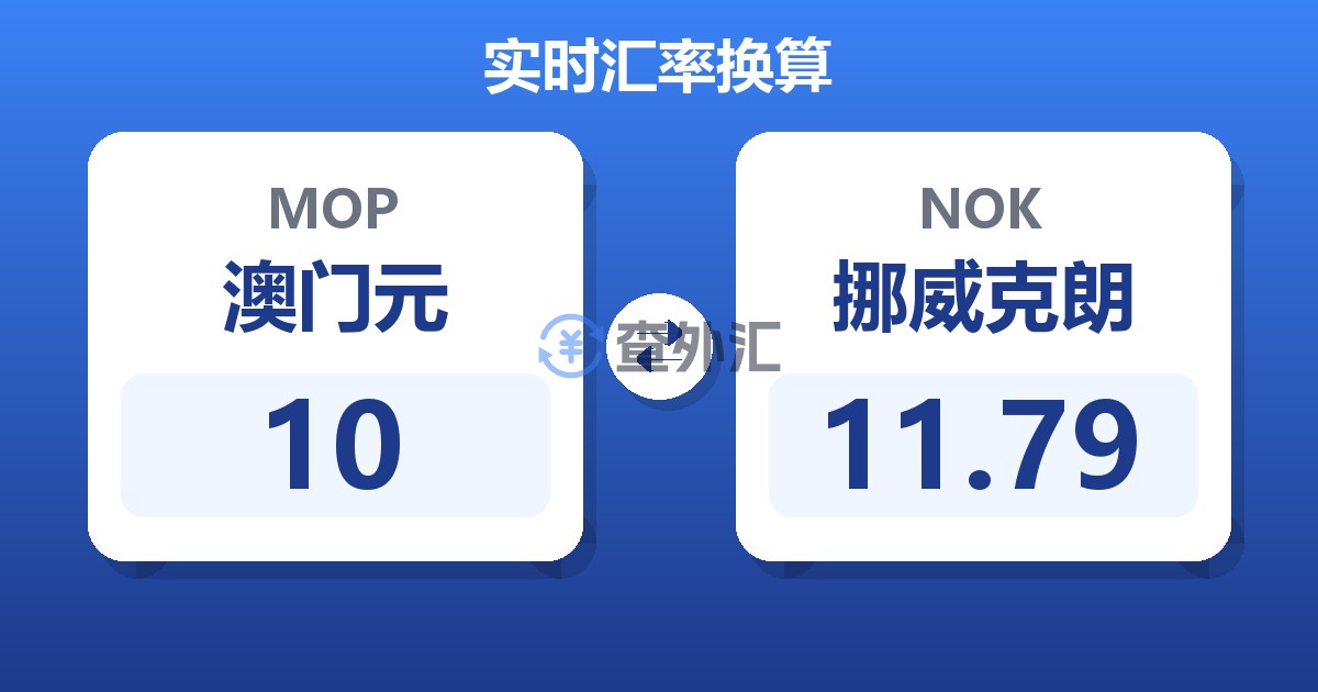 10澳门元兑挪威克朗