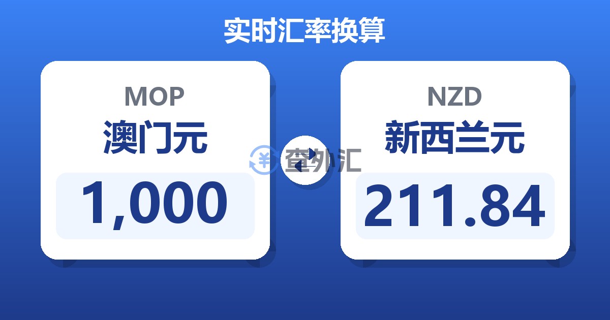 1,000澳门元兑新西兰元