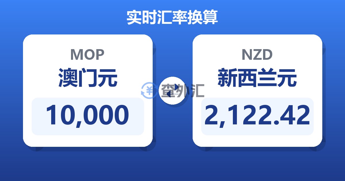 10,000澳门元兑新西兰元