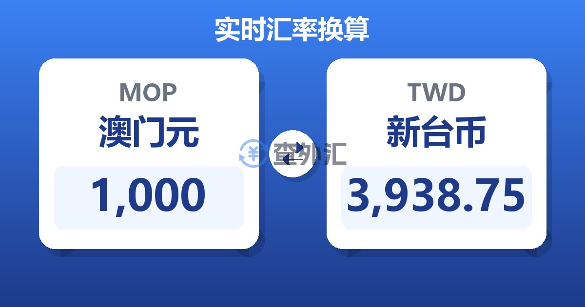 1,000澳门元兑新台币