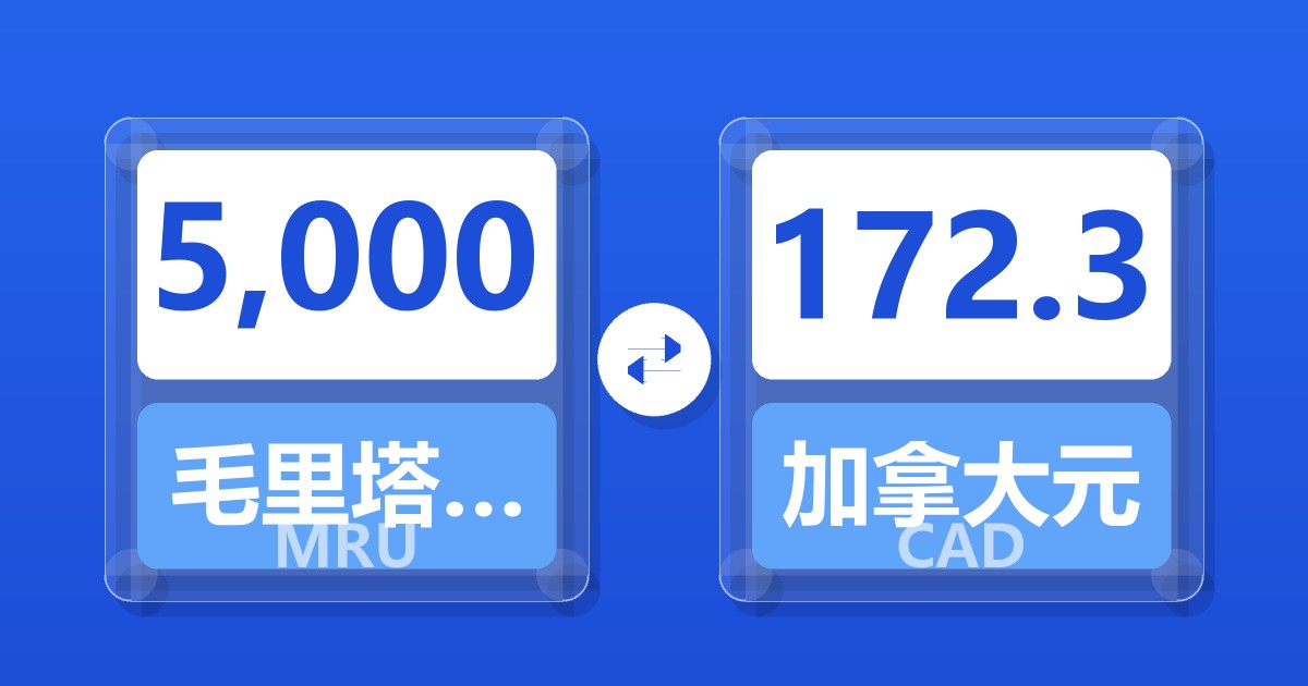 5,000毛里塔尼亚乌吉亚兑加拿大元