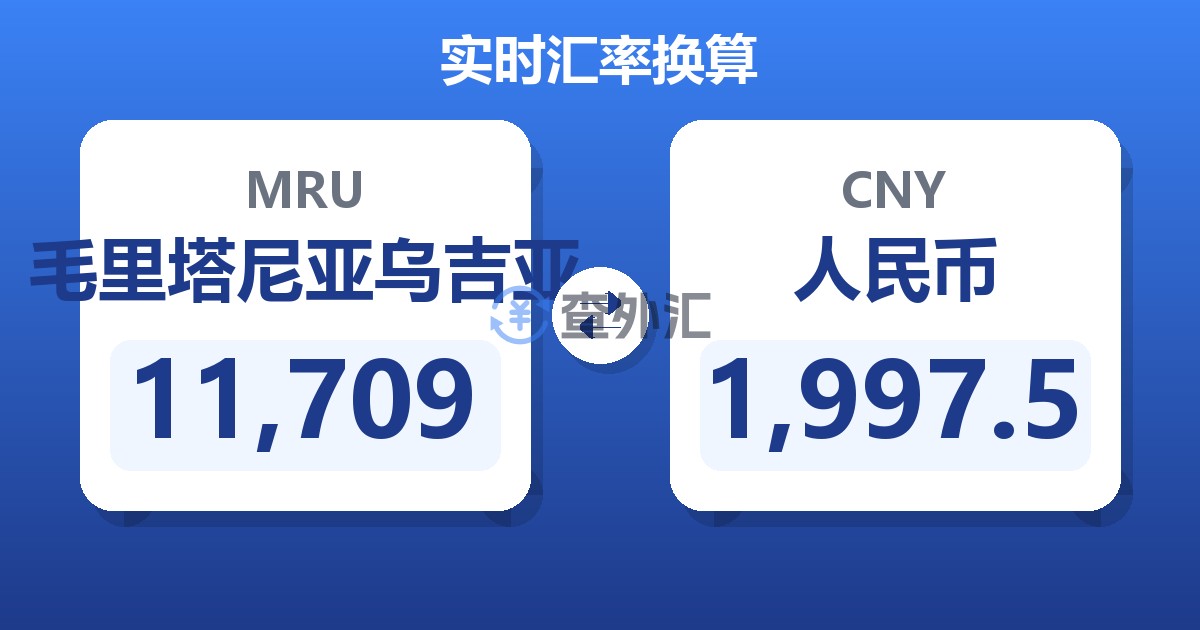 11,709毛里塔尼亚乌吉亚兑人民币