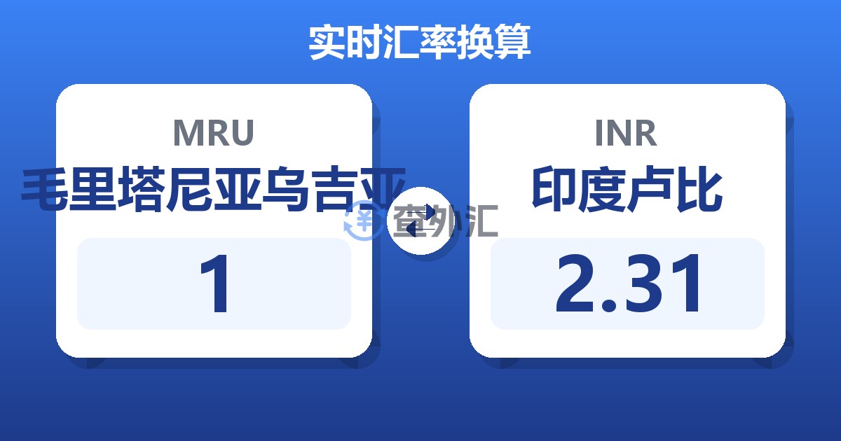 1毛里塔尼亚乌吉亚兑印度卢比