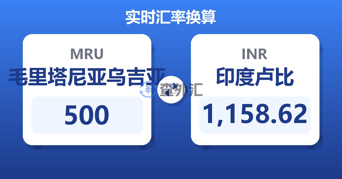 500毛里塔尼亚乌吉亚兑印度卢比