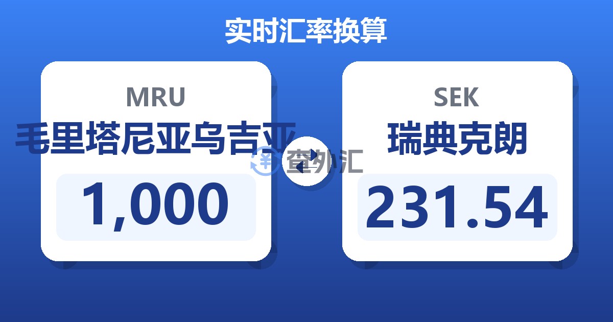 1,000毛里塔尼亚乌吉亚兑瑞典克朗