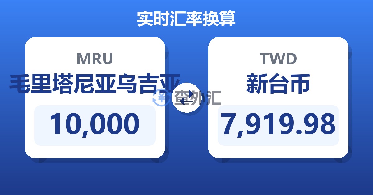 10,000毛里塔尼亚乌吉亚兑新台币