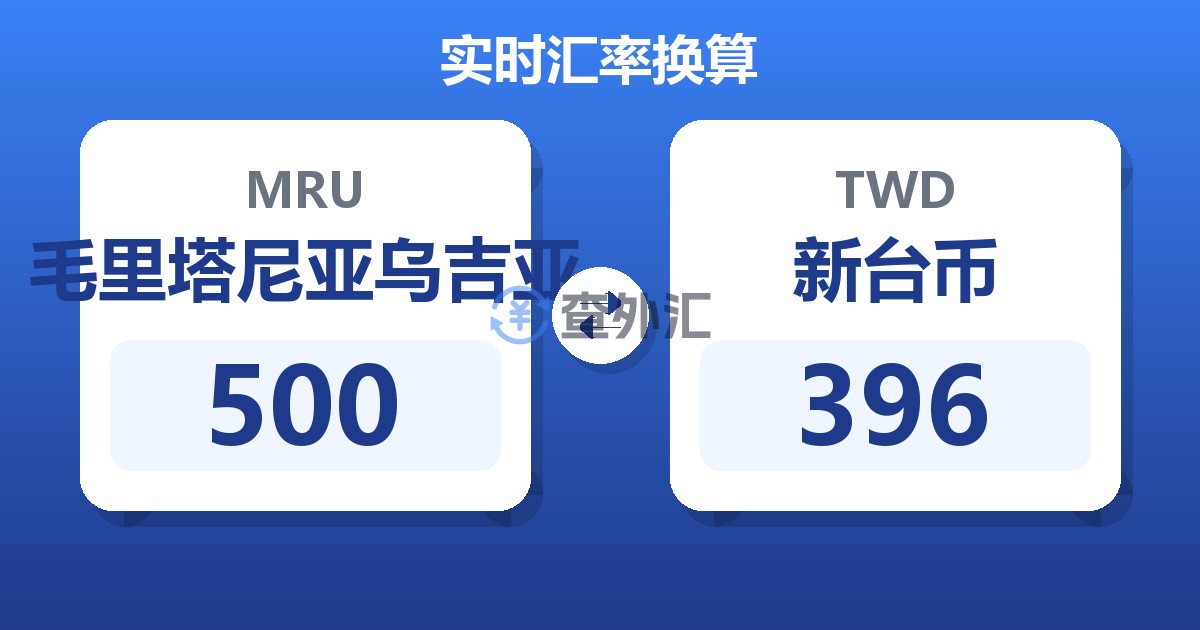 500毛里塔尼亚乌吉亚兑新台币
