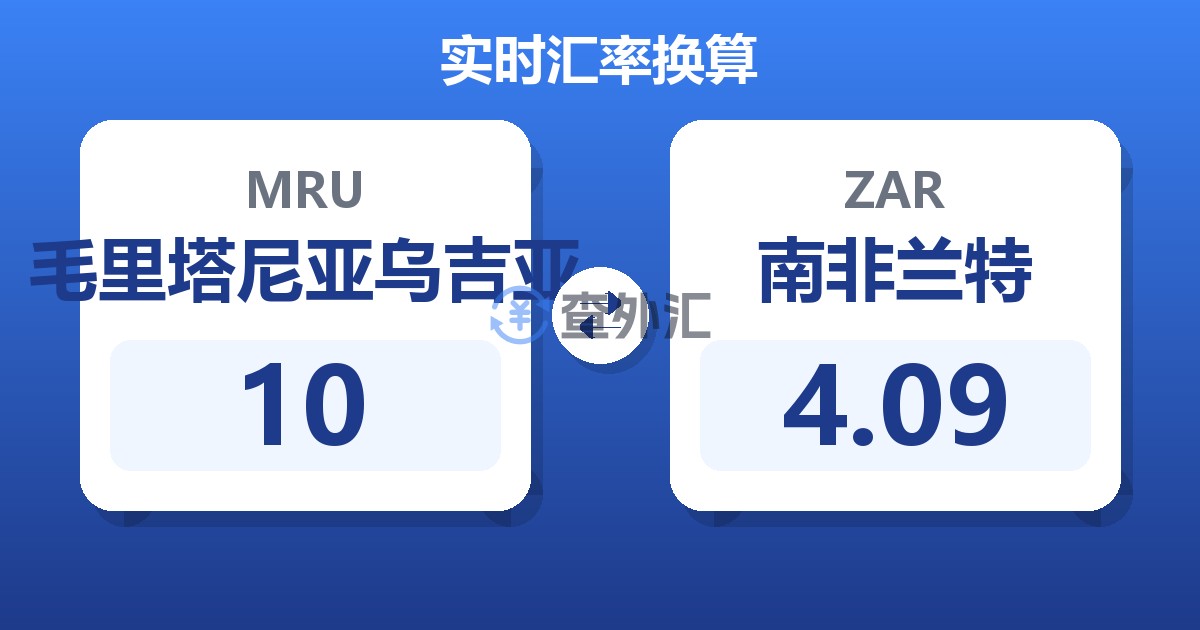10毛里塔尼亚乌吉亚兑南非兰特