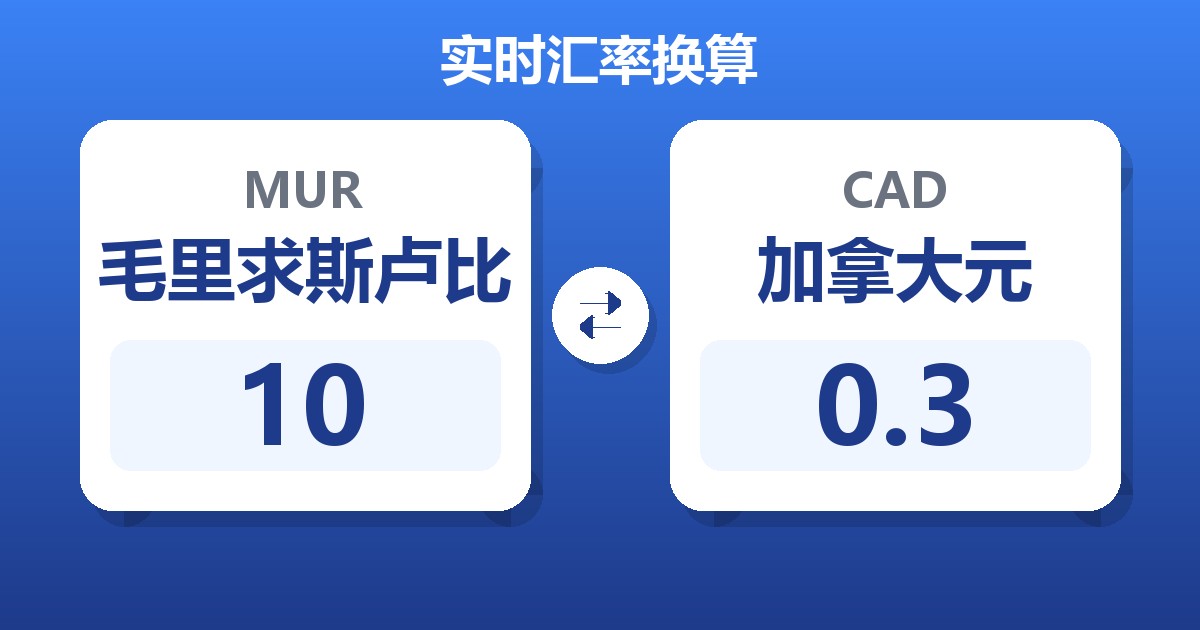 10毛里求斯卢比兑加拿大元