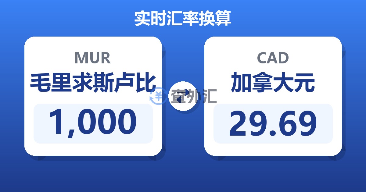 1,000毛里求斯卢比兑加拿大元