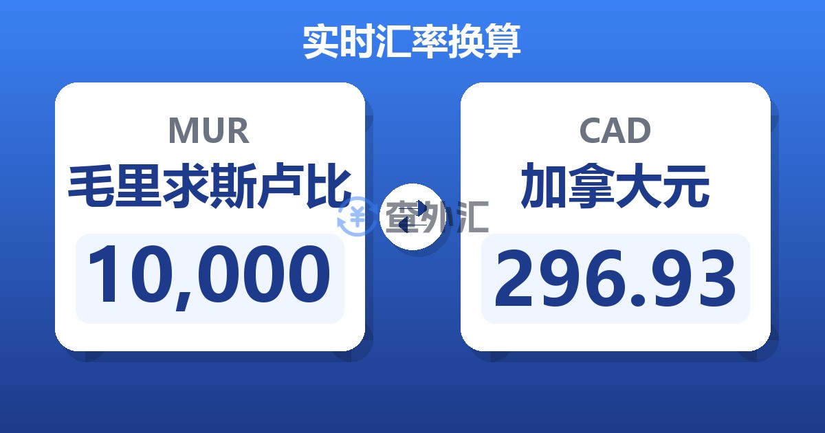 10,000毛里求斯卢比兑加拿大元