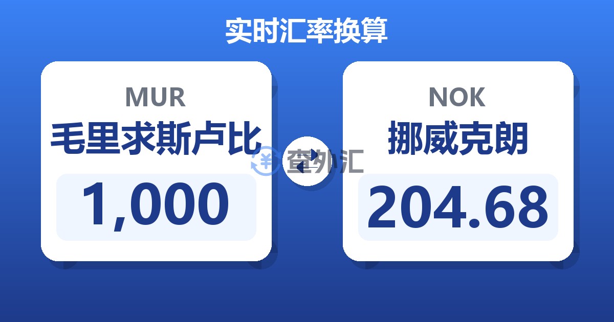 1,000毛里求斯卢比兑挪威克朗