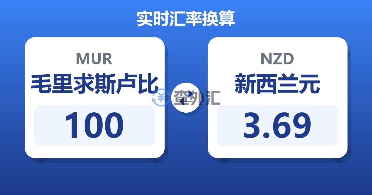 100毛里求斯卢比兑新西兰元