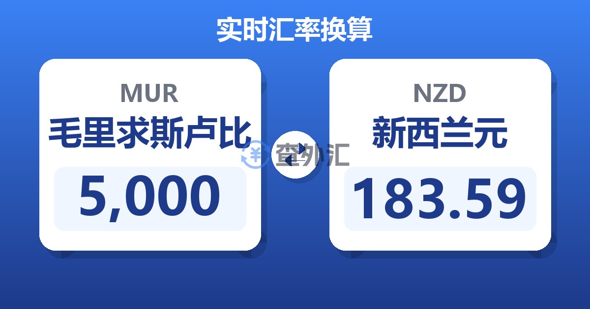 5,000毛里求斯卢比兑新西兰元
