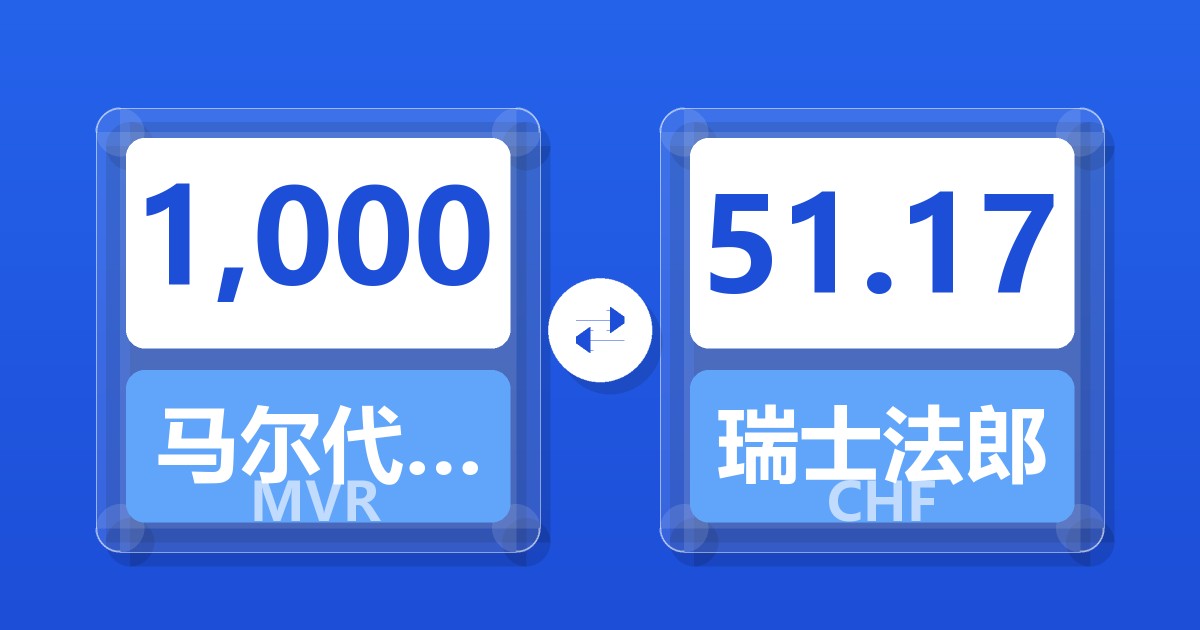 1,000马尔代夫拉菲亚兑瑞士法郎
