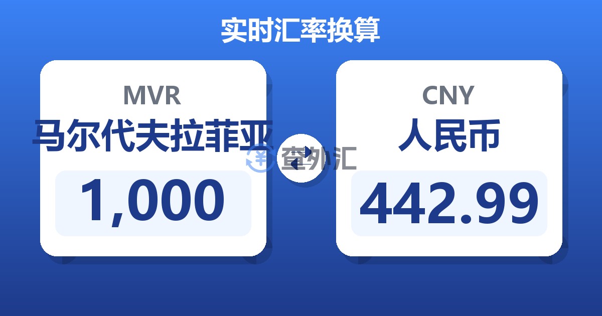 1,000马尔代夫拉菲亚兑人民币