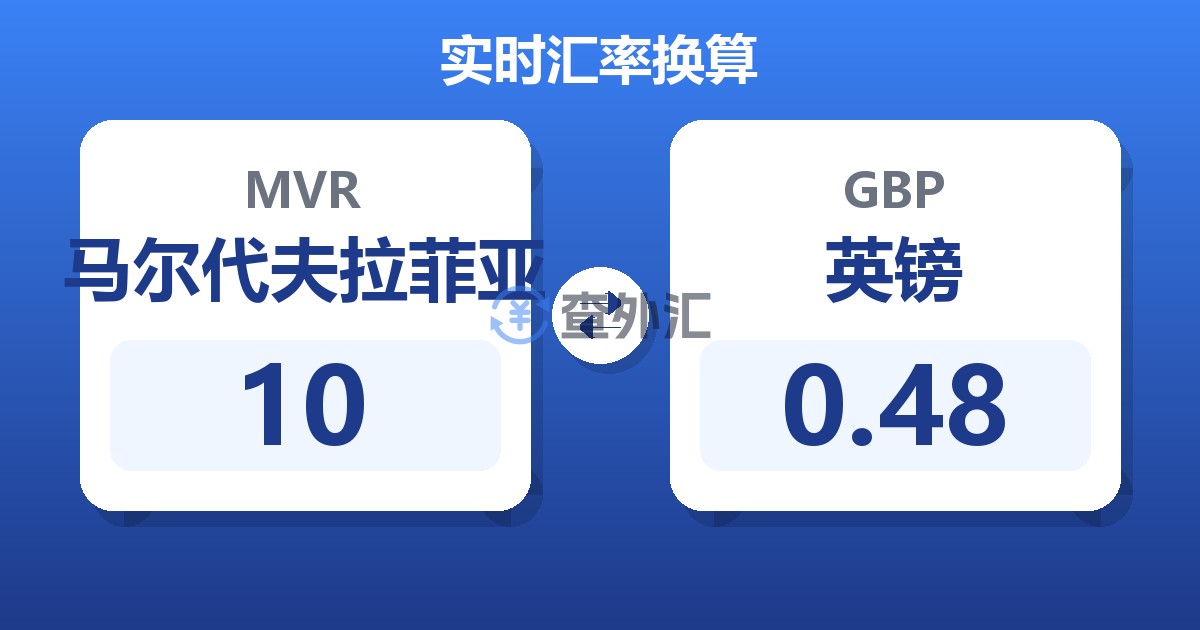 10马尔代夫拉菲亚兑英镑