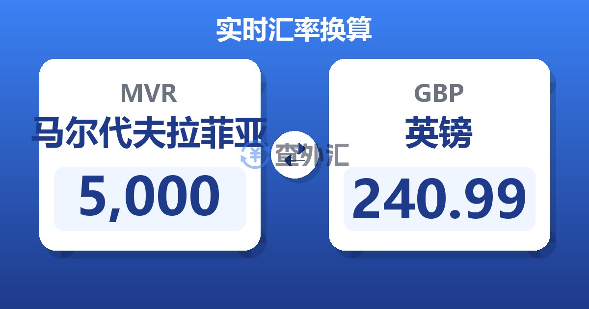 5,000马尔代夫拉菲亚兑英镑