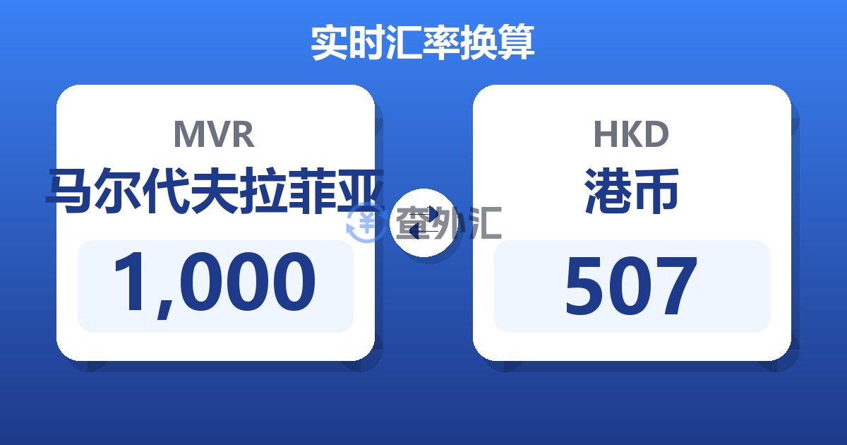 1,000马尔代夫拉菲亚兑港币