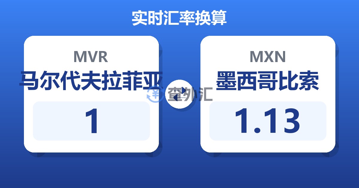 马尔代夫拉菲亚对墨西哥比索汇率换算器