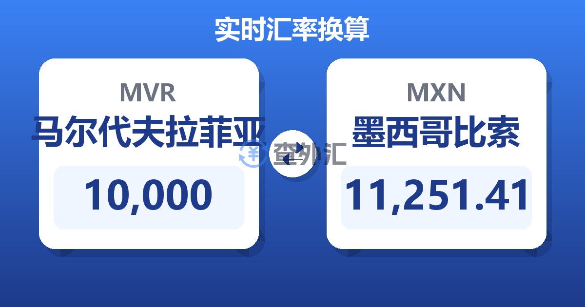 10,000马尔代夫拉菲亚兑墨西哥比索