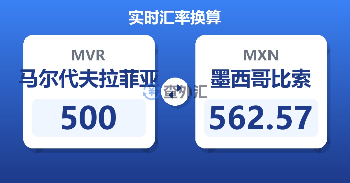 500马尔代夫拉菲亚兑墨西哥比索