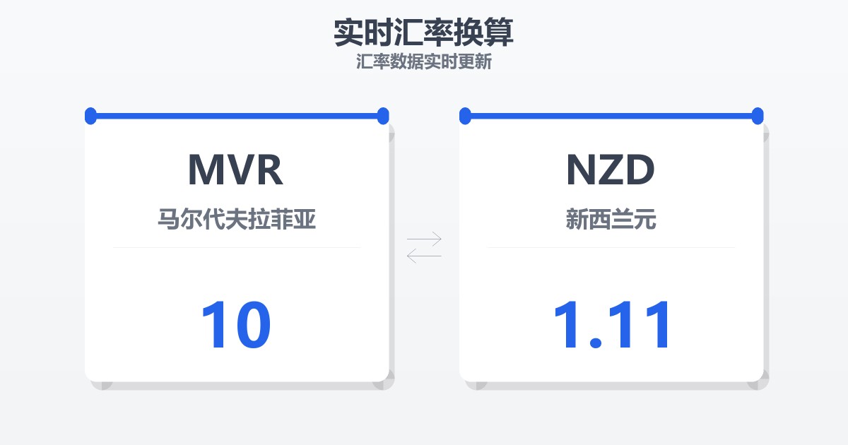 10马尔代夫拉菲亚兑新西兰元
