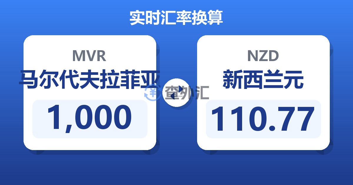 1,000马尔代夫拉菲亚兑新西兰元