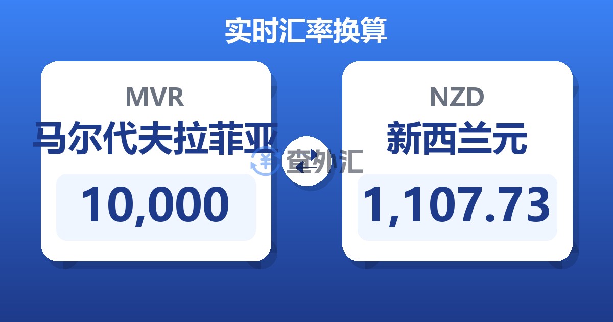 10,000马尔代夫拉菲亚兑新西兰元