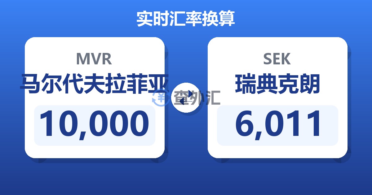 10,000马尔代夫拉菲亚兑瑞典克朗