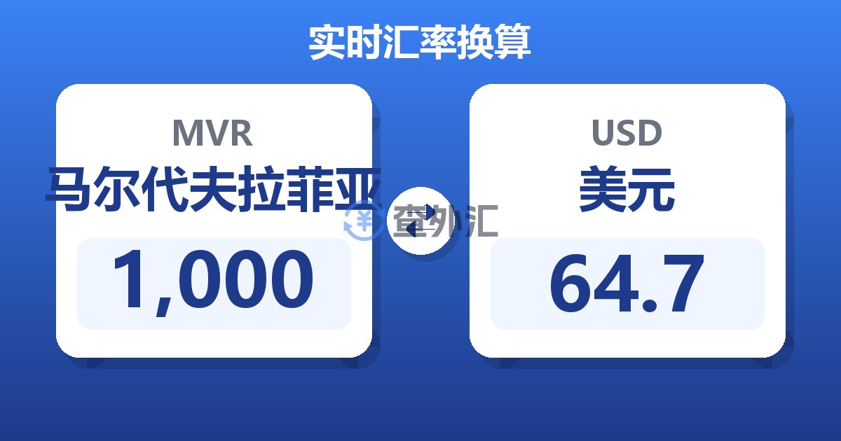 1,000马尔代夫拉菲亚兑美元