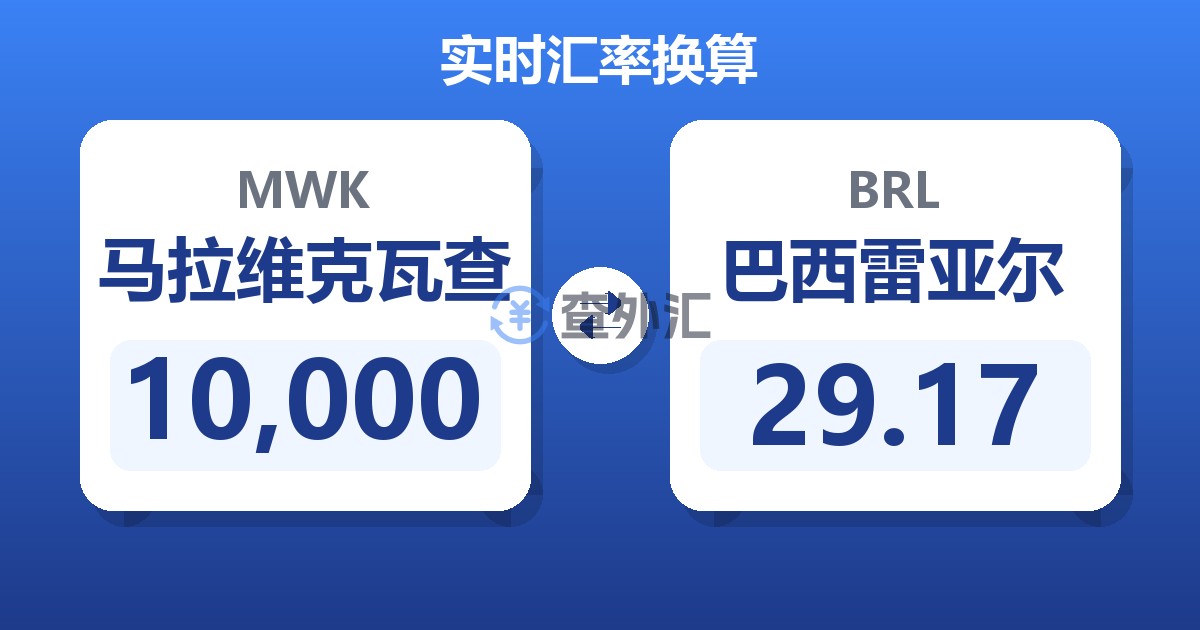 10,000马拉维克瓦查兑巴西雷亚尔