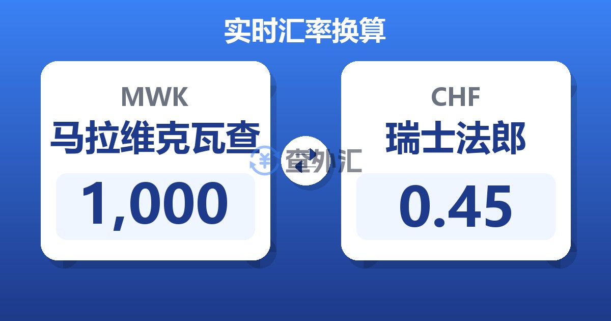 1,000马拉维克瓦查兑瑞士法郎