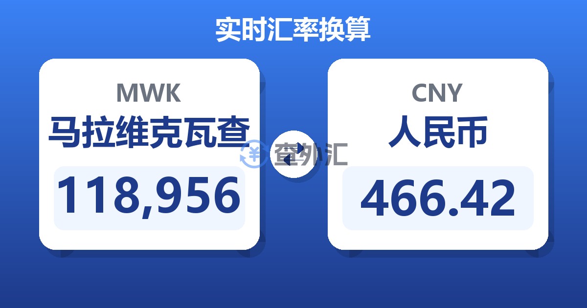 118,956马拉维克瓦查兑人民币