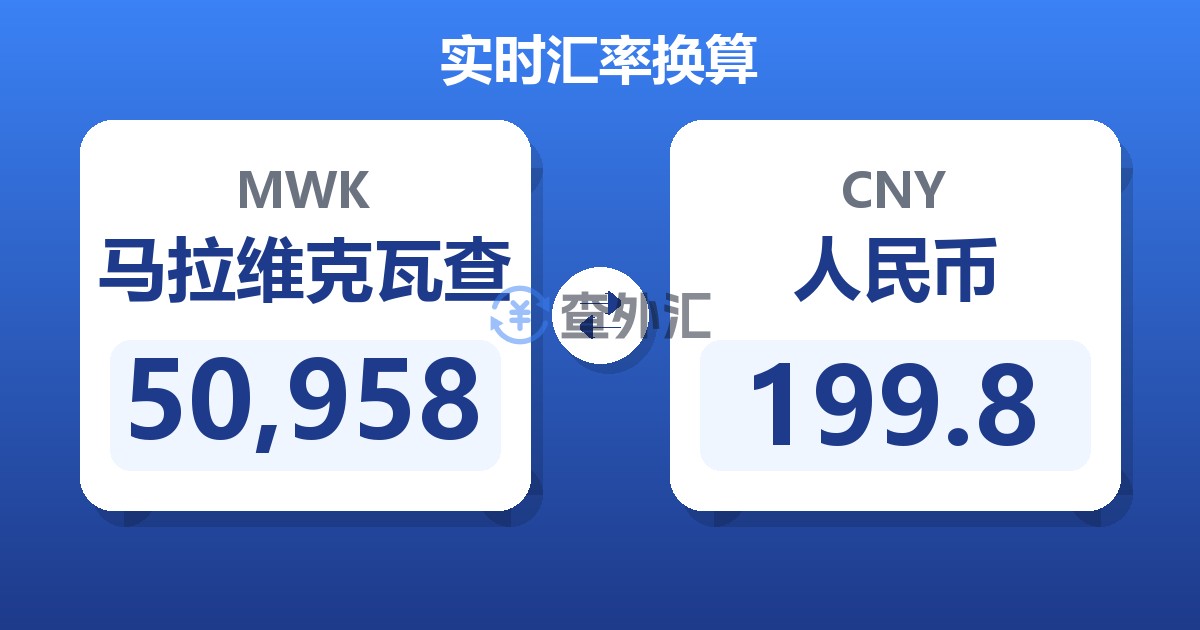 50,958马拉维克瓦查兑人民币